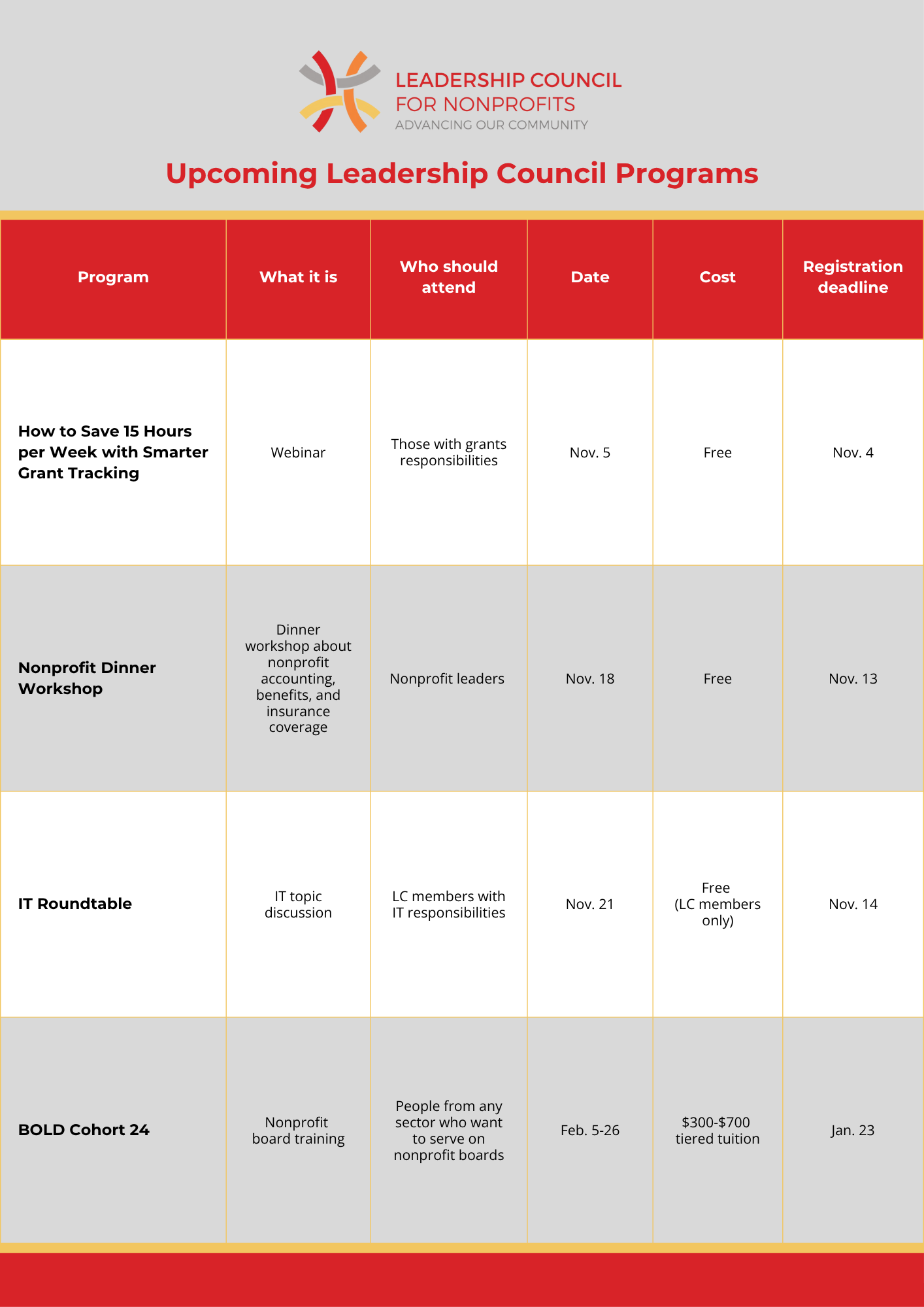 Upcoming program listings